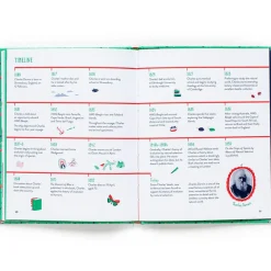 Little Guides To Great Lives: Charles Darwin by Isabel Thomas & Rachel Katstaller