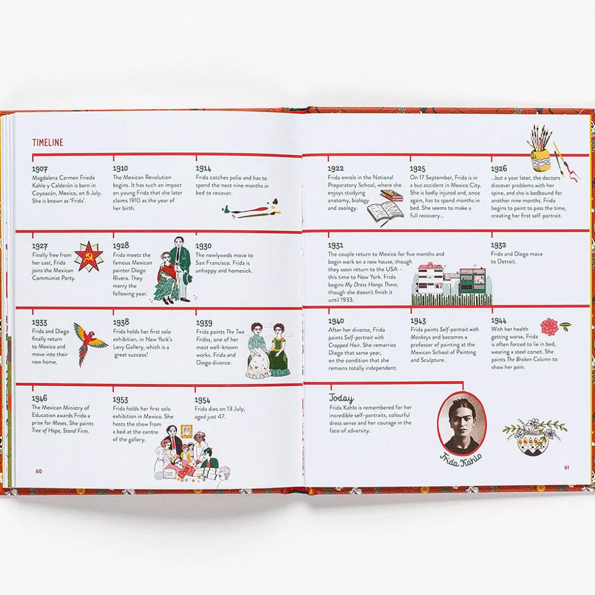 Little Guides To Great Lives: Frida Kahlo by Isabel Thomas & Marianna Madriz