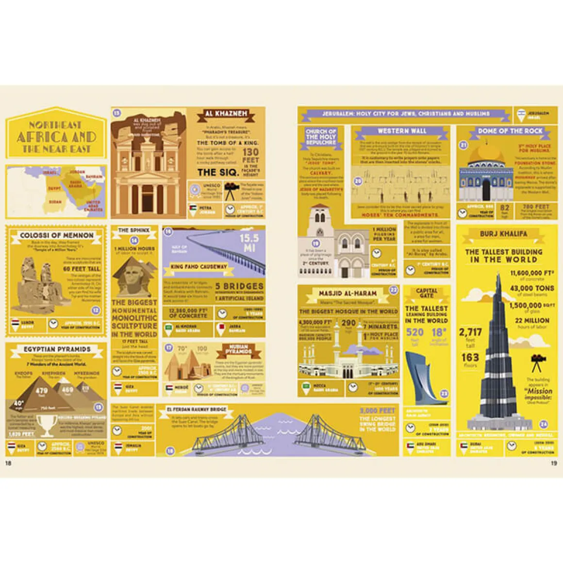 The Illustrated Atlas Of Architecture And Marvelous Monuments by Sarah Tavernier & Alexandre Verhille
